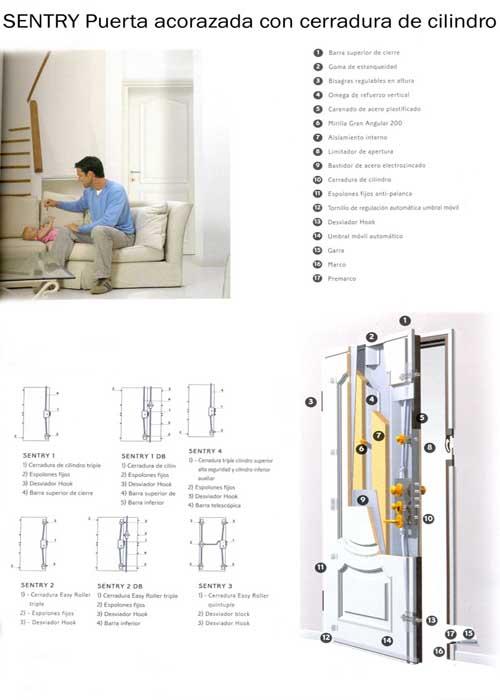MODELO SENTRY